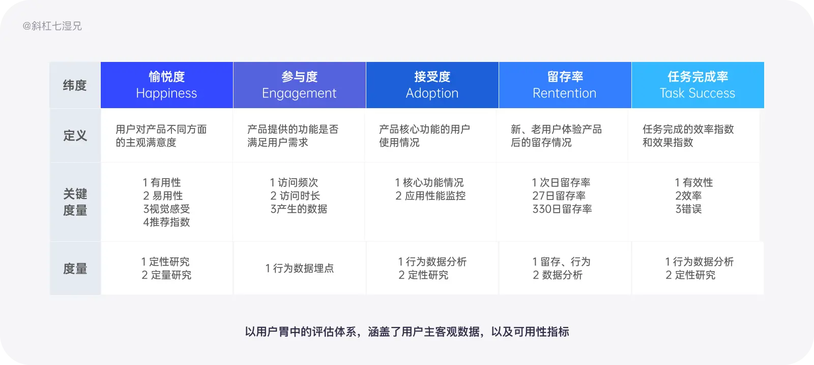 史上最全｜数据体验好就好吗？（体验度量篇） - 图32