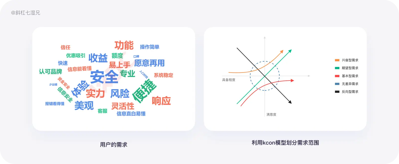 史上最全｜数据体验好就好吗？（体验度量篇） - 图42
