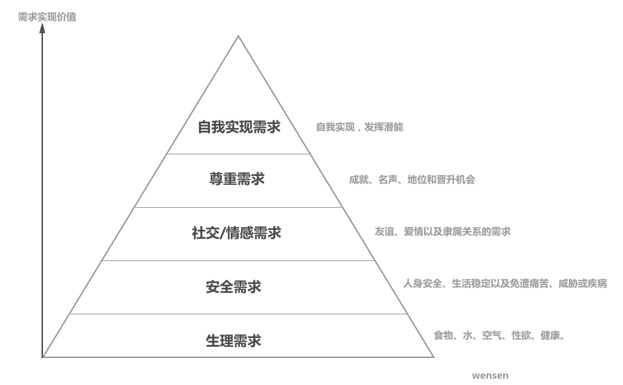 1.6万字诚意之作｜如果你想成为一名交互设计师，这篇文章值得慢读 - 图17