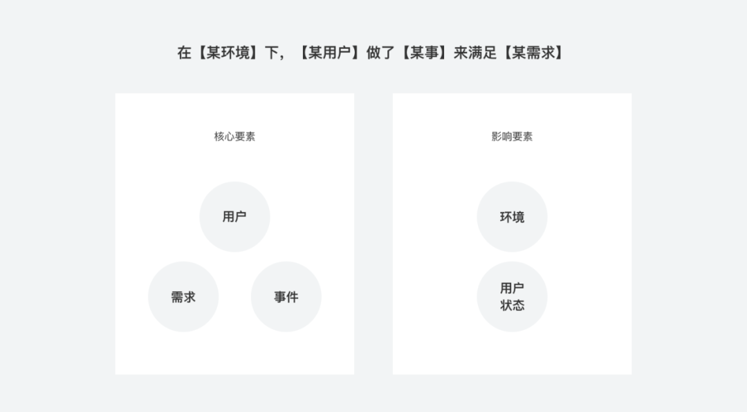 UX场景设计指南与案例解析 - 图2