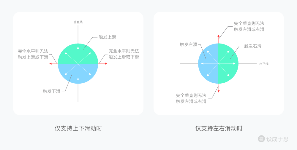交互手势全解析-2万字长文帮你搞懂交互手势 - 图117