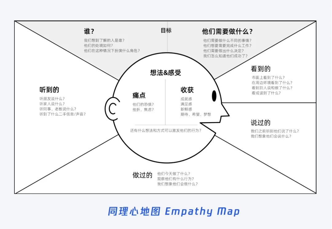设计策略｜源源不断的创新思路（渐进篇） - 图9