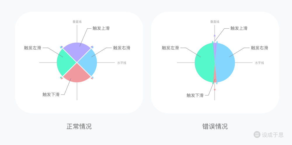 交互手势全解析-2万字长文帮你搞懂交互手势 - 图129