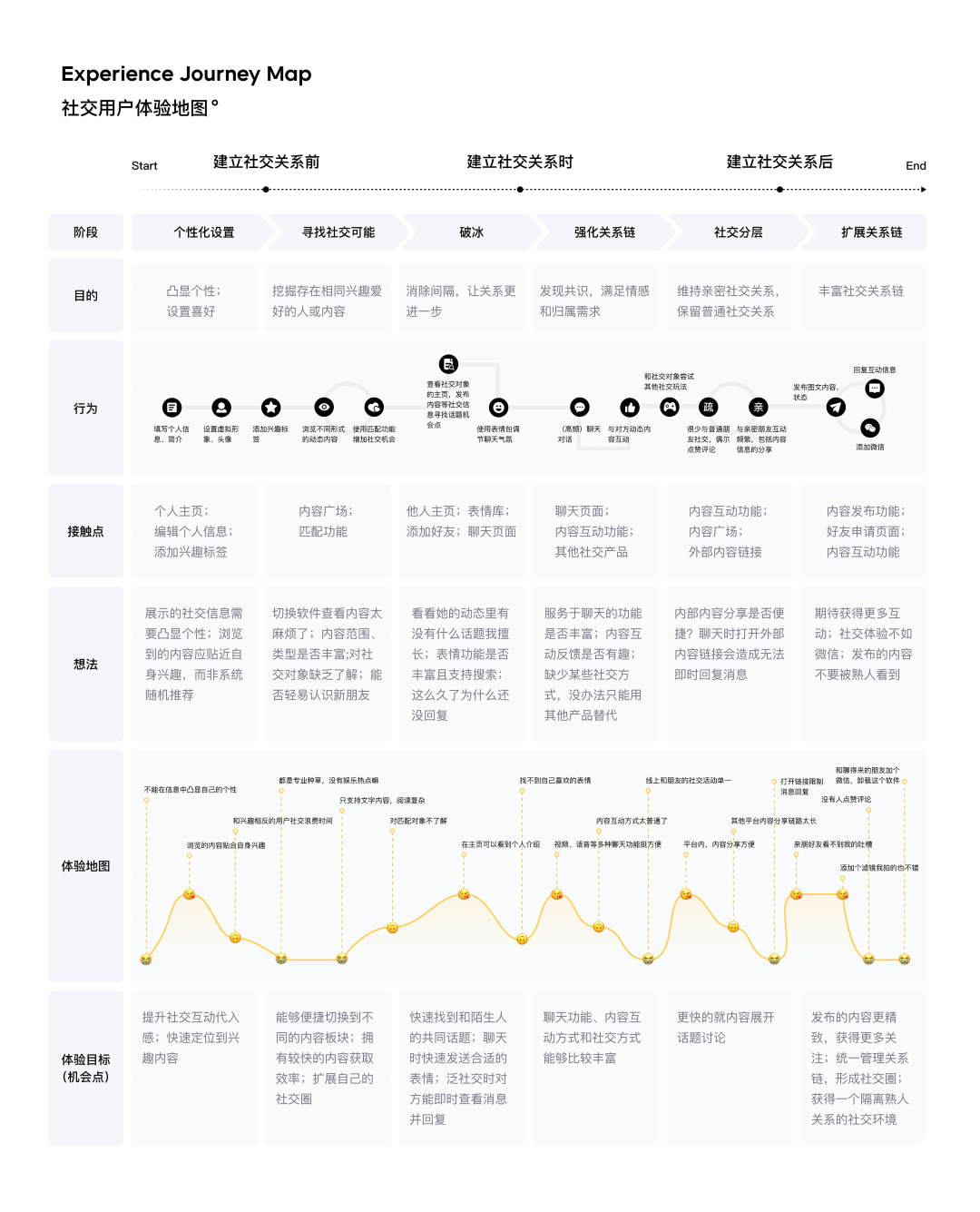 2022 元宇宙项目作品集 - 图9