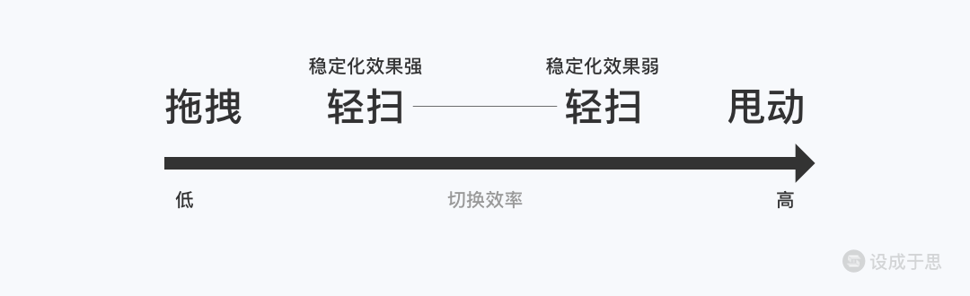 交互手势全解析-2万字长文帮你搞懂交互手势 - 图49