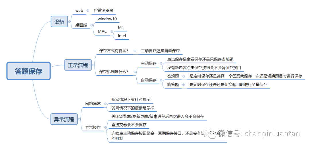 1.5万字深度雄文：这才是实际工作中的竞品分析 - 图42