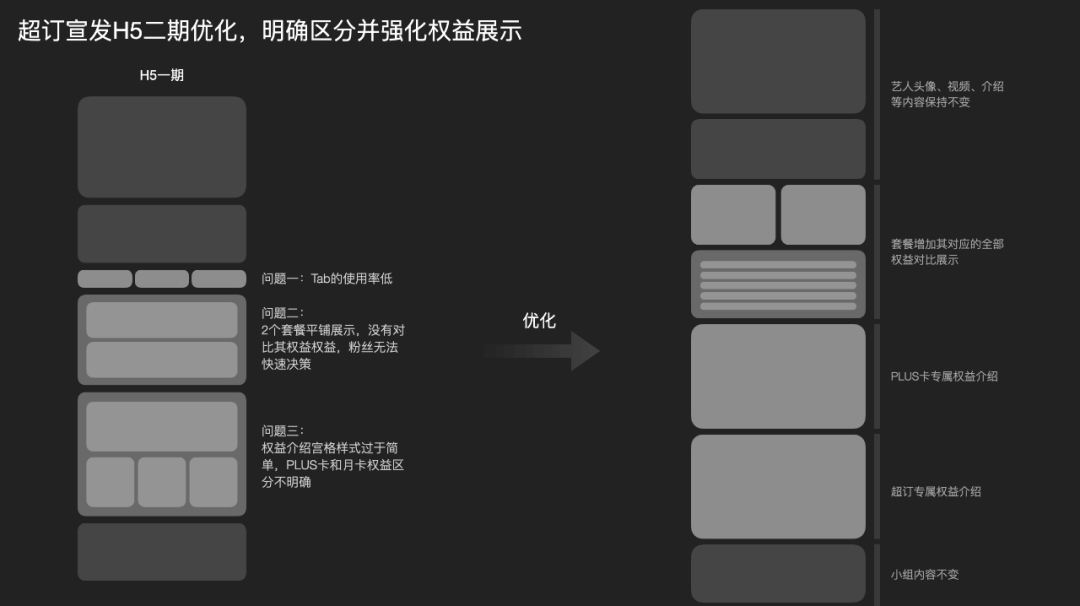 QQ音乐「超级订阅」的全链路体验设计过程 - 图30