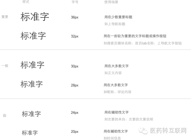 【交互设计规范】经典知识：交互设计规范8大总结！附84页资料：《J 东交互设计规范》 - 图5