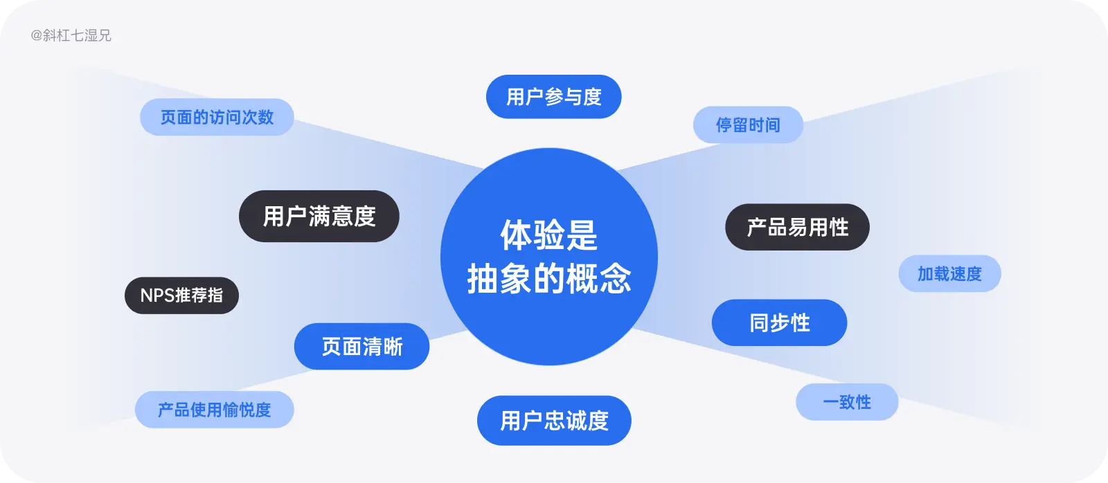 史上最全｜数据体验好就好吗？（体验度量篇） - 图8
