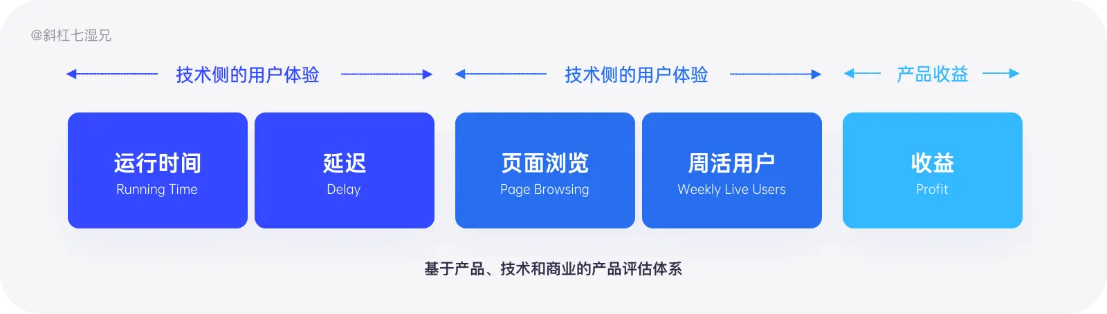史上最全｜数据体验好就好吗？（体验度量篇） - 图34