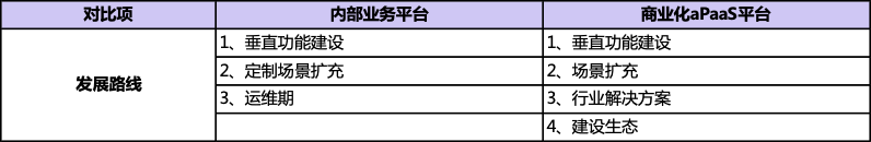 大厂的 B 端产品，怎么做？（5000 字干货） - 图3