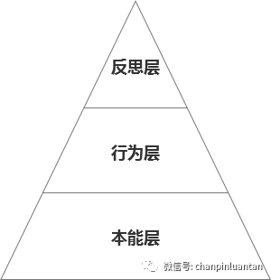 1.5万字深度雄文：这才是实际工作中的竞品分析 - 图24