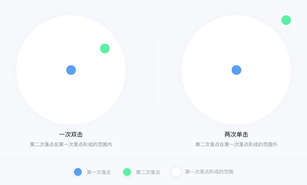 交互手势全解析-2万字长文帮你搞懂交互手势 - 图1