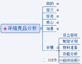 1.5万字深度雄文：这才是实际工作中的竞品分析 - 图41