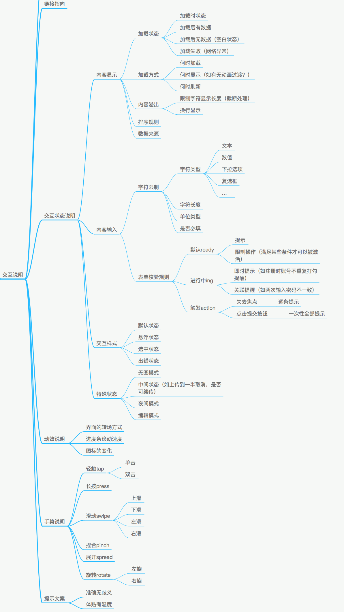 1.6万字诚意之作｜如果你想成为一名交互设计师，这篇文章值得慢读 - 图7
