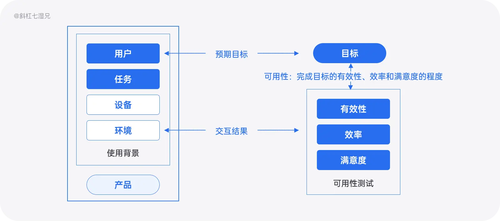 史上最全｜数据体验好就好吗？（体验度量篇） - 图30