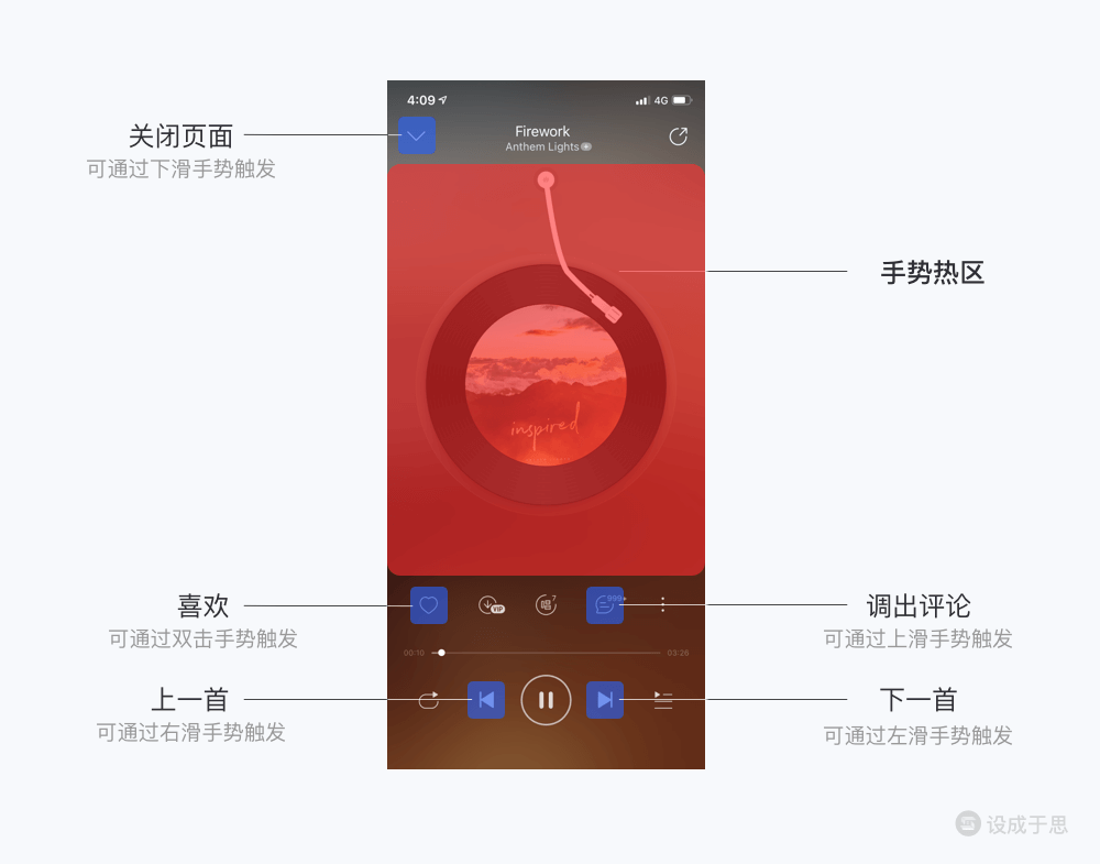 交互手势全解析-2万字长文帮你搞懂交互手势 - 图143
