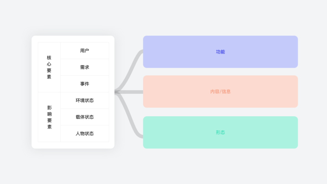 UX场景设计指南与案例解析 - 图9