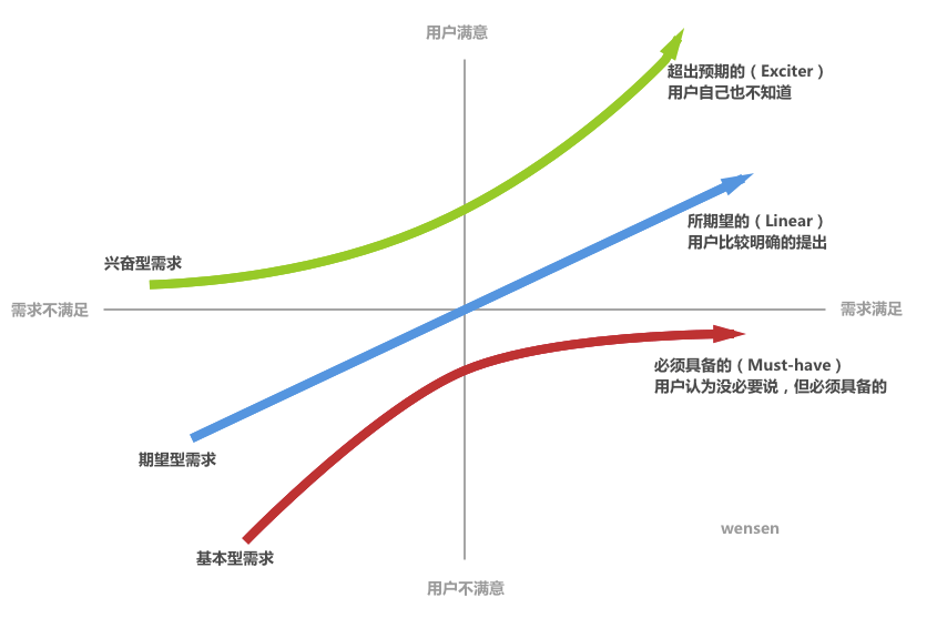 1.6万字诚意之作｜如果你想成为一名交互设计师，这篇文章值得慢读 - 图16