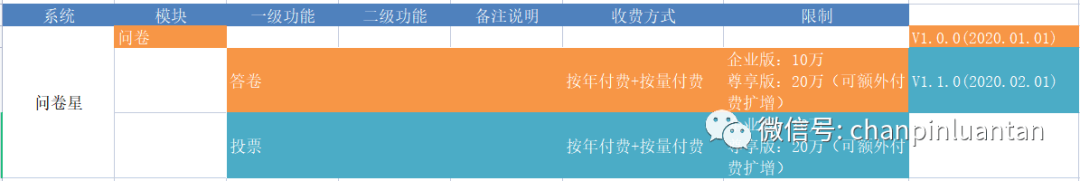 1.5万字深度雄文：这才是实际工作中的竞品分析 - 图35