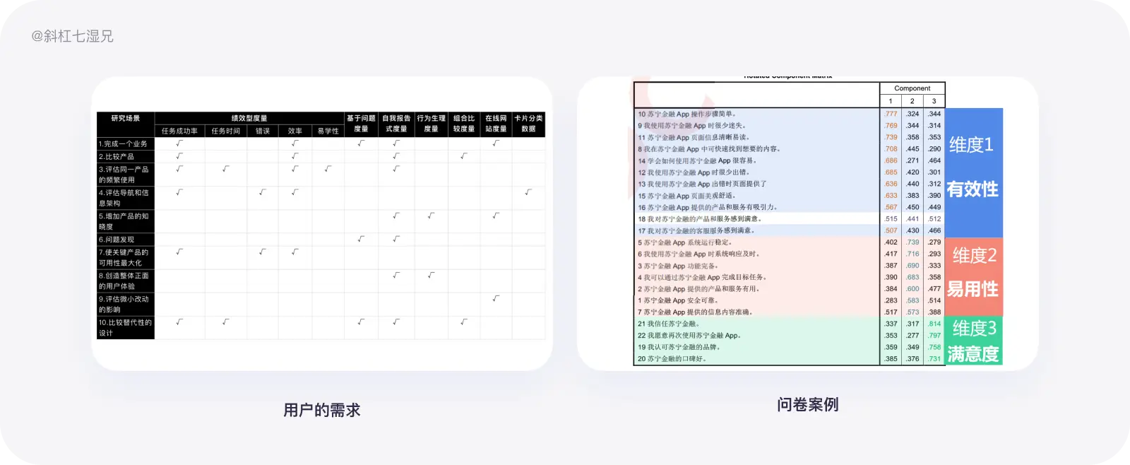 史上最全｜数据体验好就好吗？（体验度量篇） - 图48