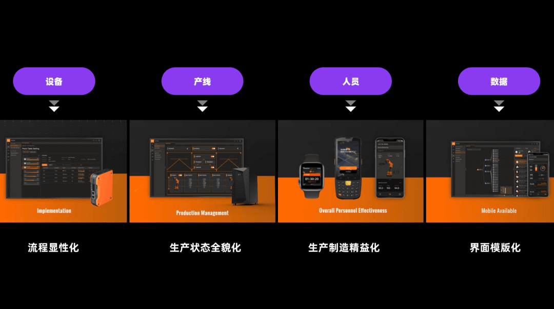 B端工业SaaS：多端设计特点与精益化用户体验趋势 (大厂案例) - 图24