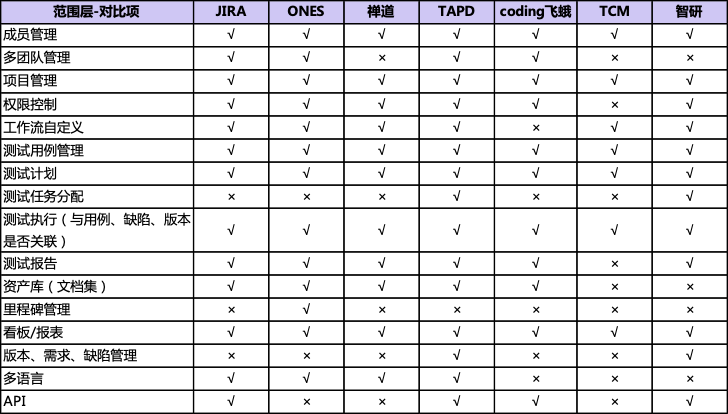 大厂的 B 端产品，怎么做？（5000 字干货） - 图6