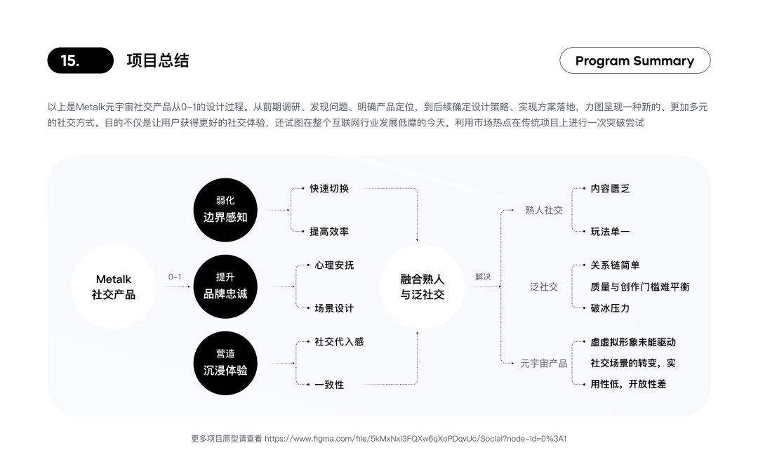 2022 元宇宙项目作品集 - 图20