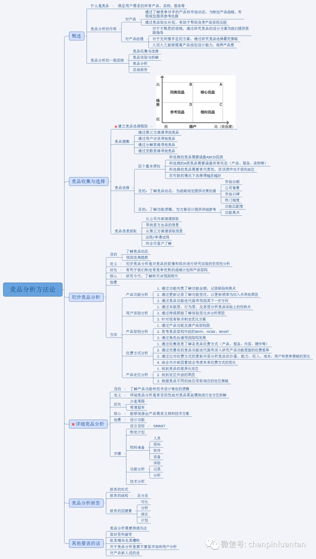 1.5万字深度雄文：这才是实际工作中的竞品分析 - 图48