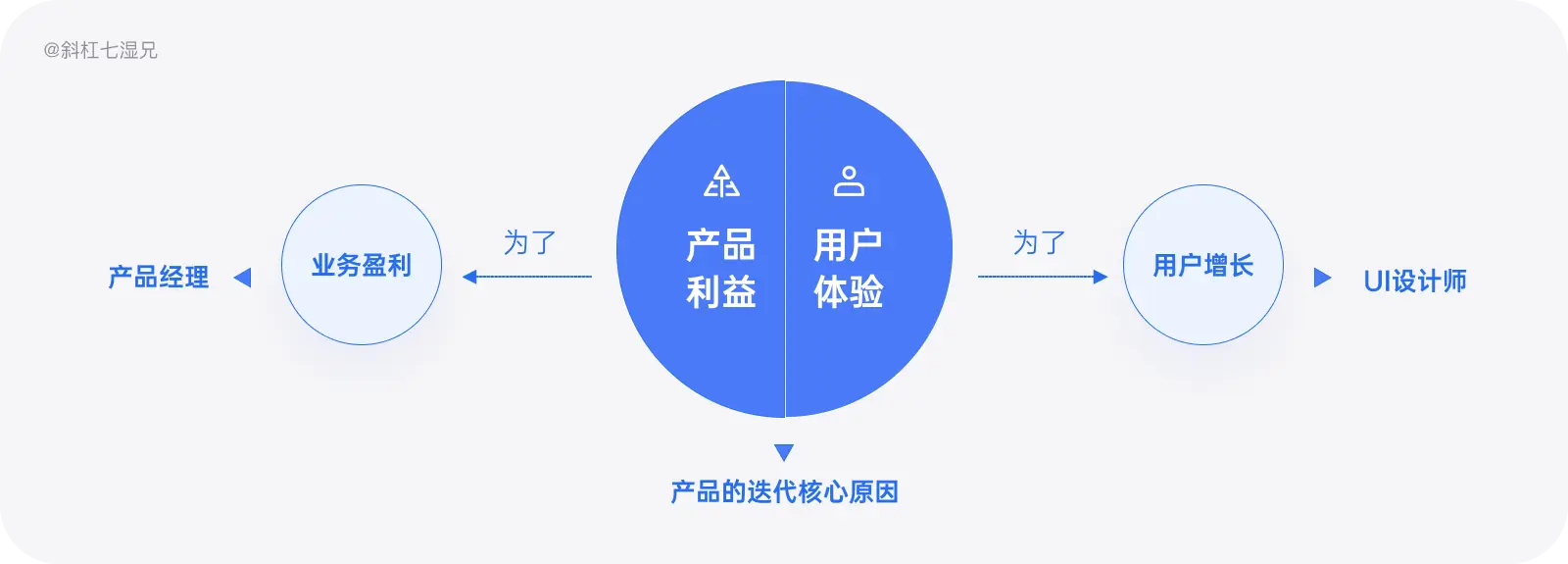 史上最全｜数据体验好就好吗？（体验度量篇） - 图5