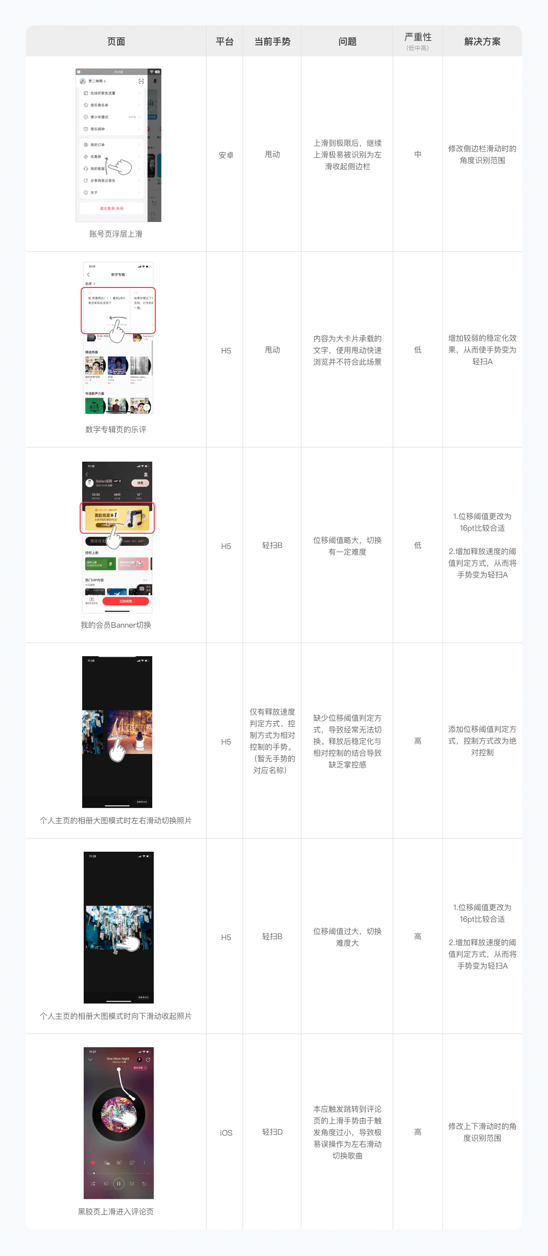 交互手势全解析-2万字长文帮你搞懂交互手势 - 图88