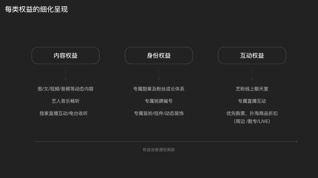 QQ音乐「超级订阅」的全链路体验设计过程 - 图18