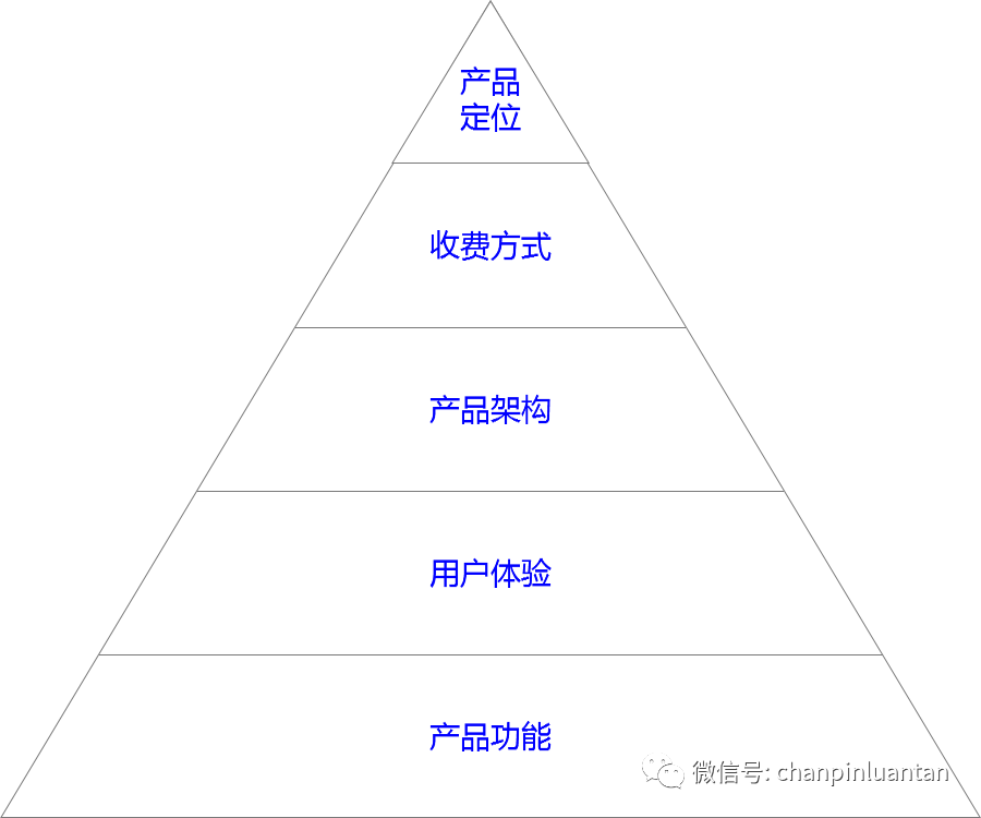 1.5万字深度雄文：这才是实际工作中的竞品分析 - 图11