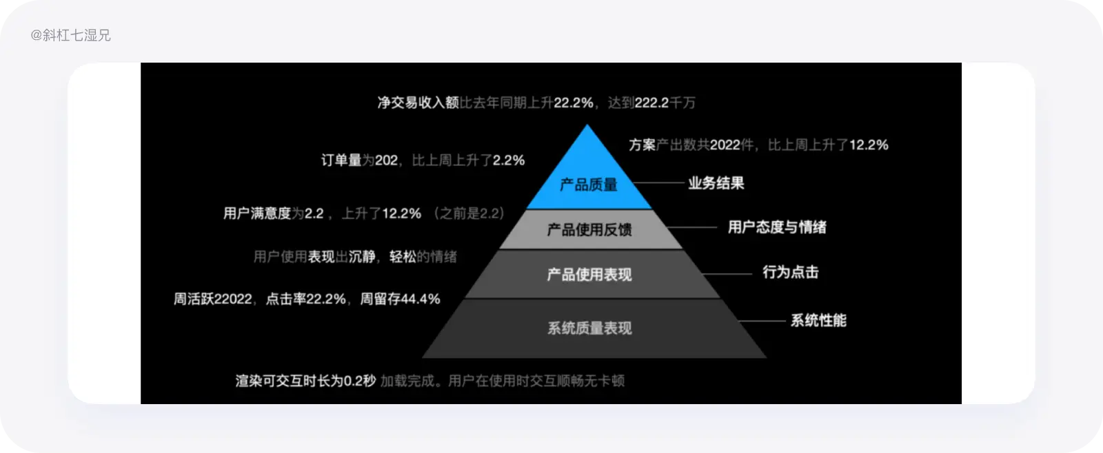 史上最全｜数据体验好就好吗？（体验度量篇） - 图47