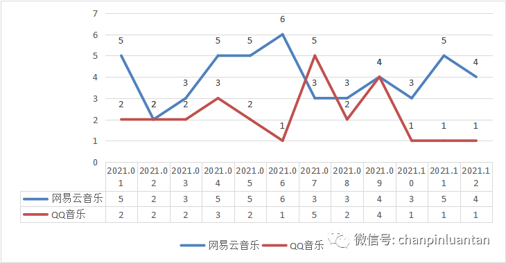 1.5万字深度雄文：这才是实际工作中的竞品分析 - 图17