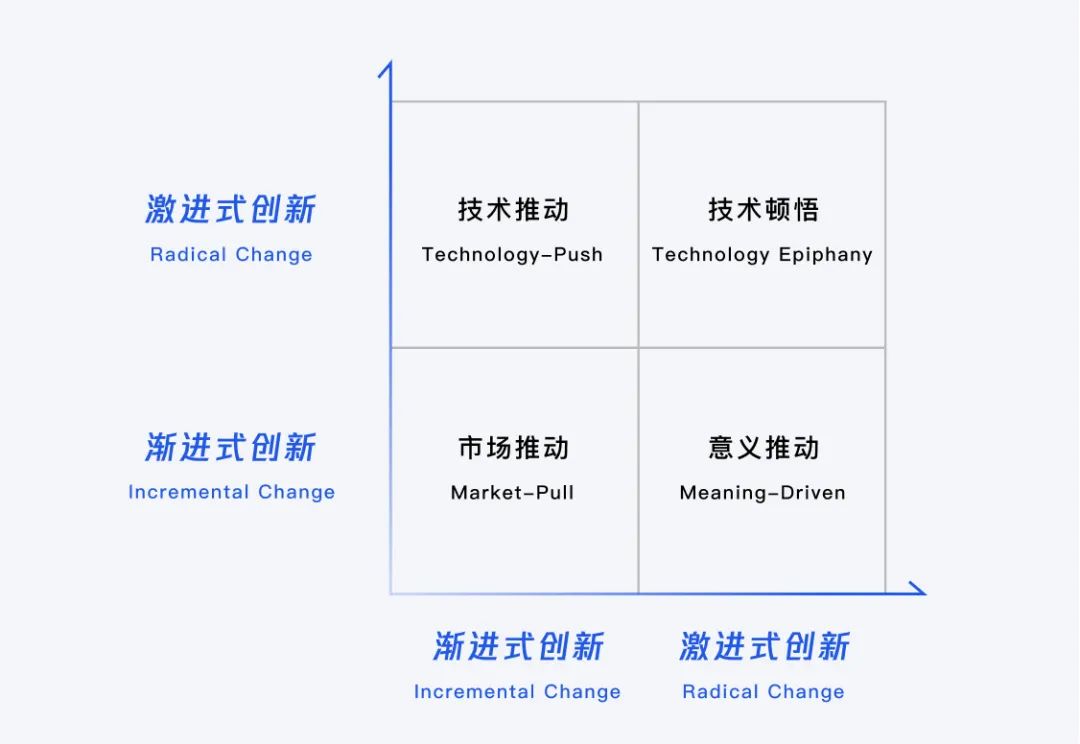 设计策略｜源源不断的创新思路（渐进篇） - 图1