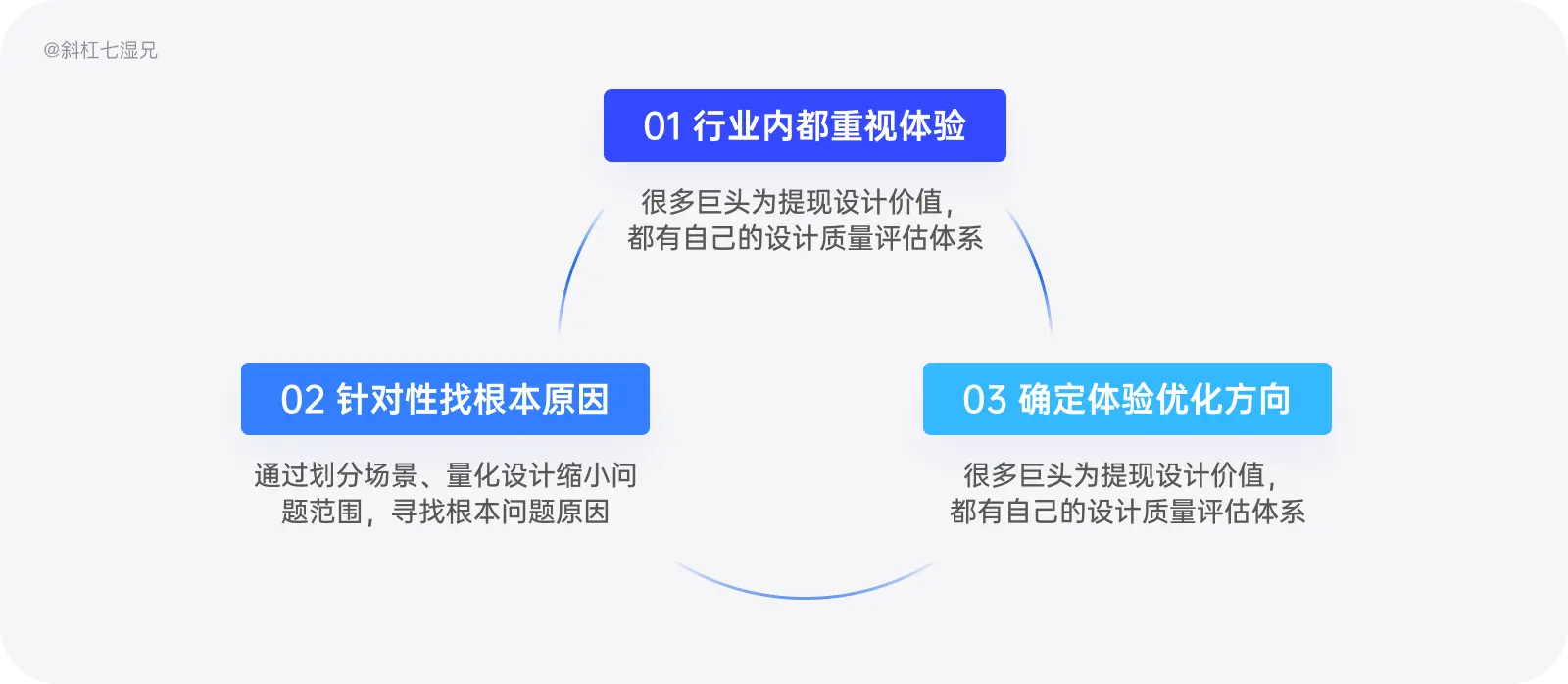 史上最全｜数据体验好就好吗？（体验度量篇） - 图23