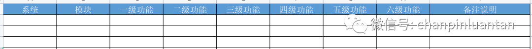 1.5万字深度雄文：这才是实际工作中的竞品分析 - 图12
