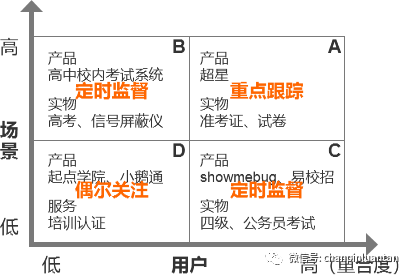 1.5万字深度雄文：这才是实际工作中的竞品分析 - 图46