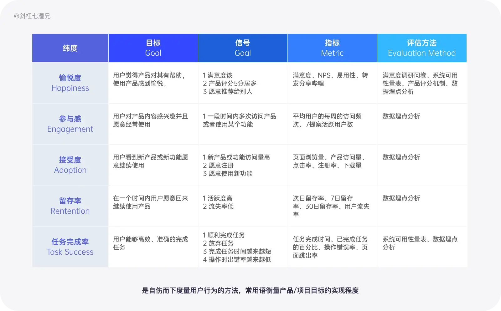 史上最全｜数据体验好就好吗？（体验度量篇） - 图35