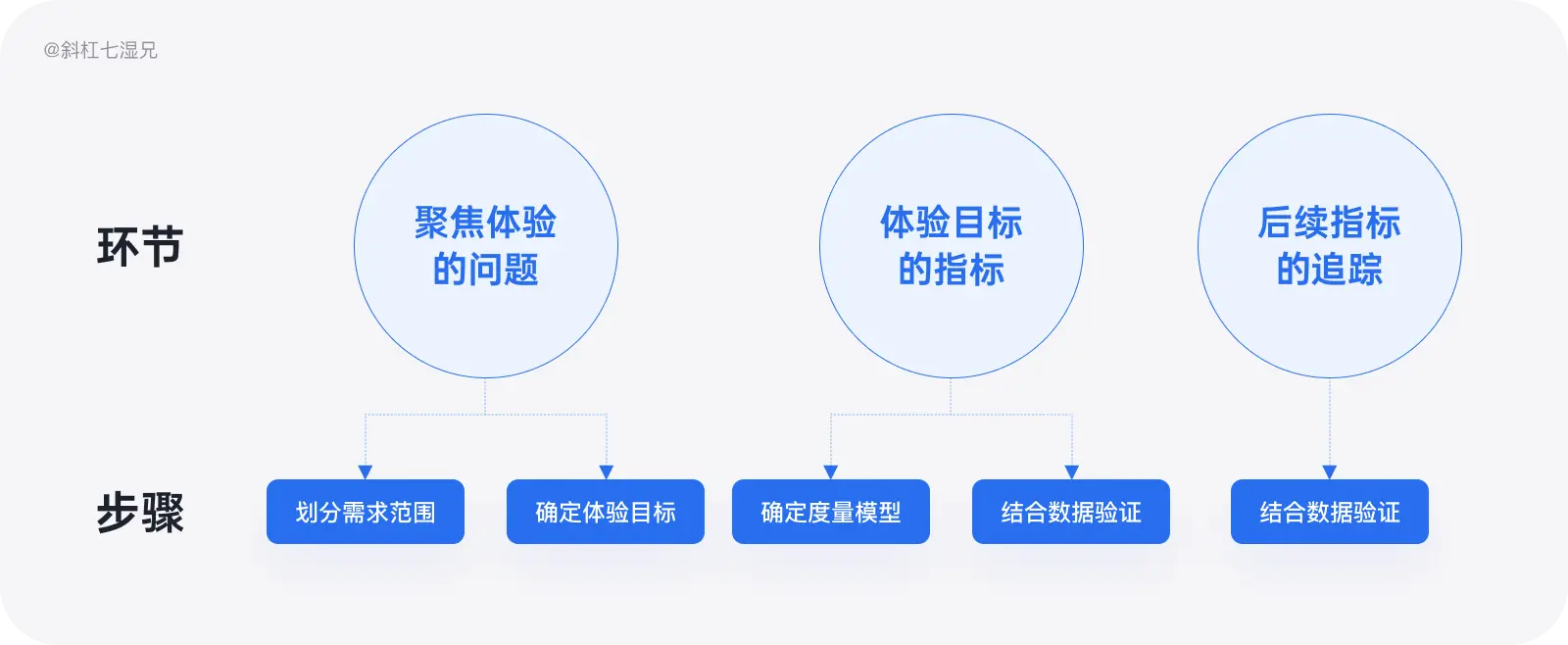 史上最全｜数据体验好就好吗？（体验度量篇） - 图41