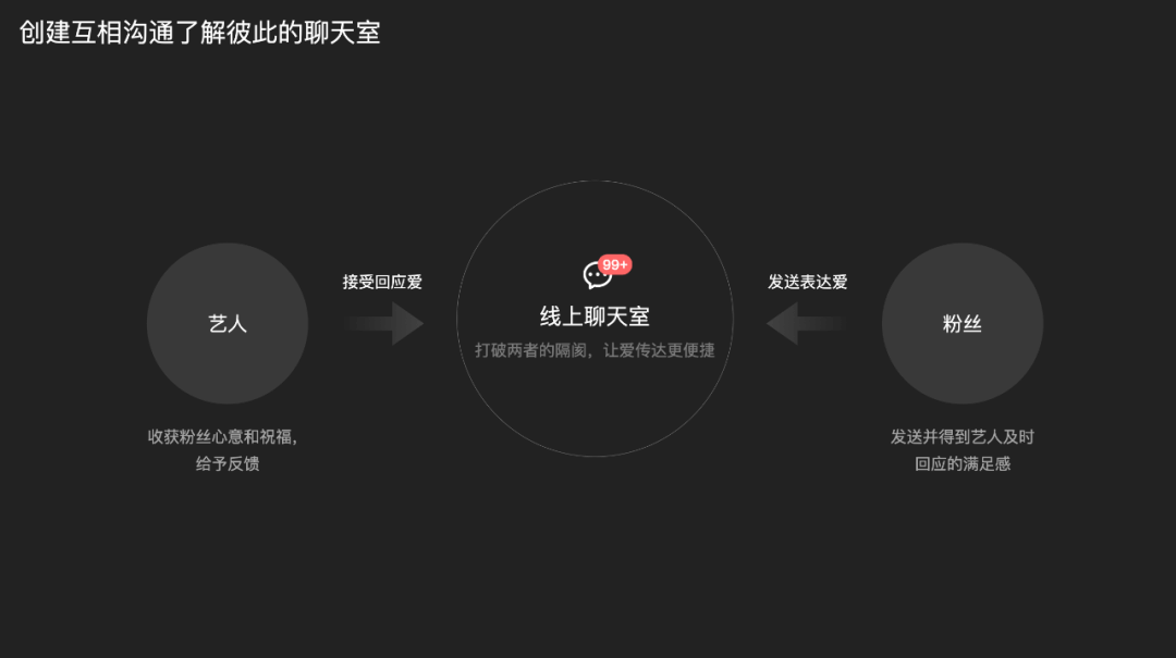 QQ音乐「超级订阅」的全链路体验设计过程 - 图24