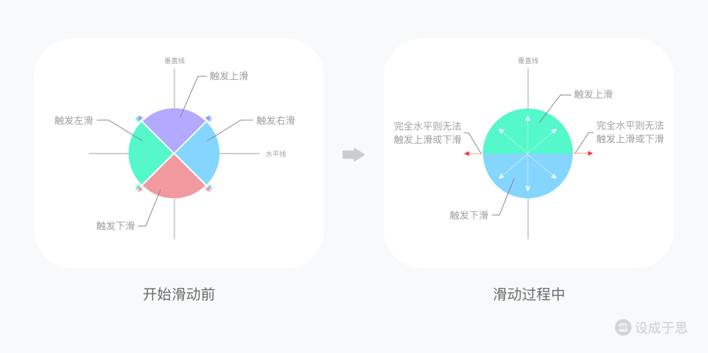 交互手势全解析-2万字长文帮你搞懂交互手势 - 图123