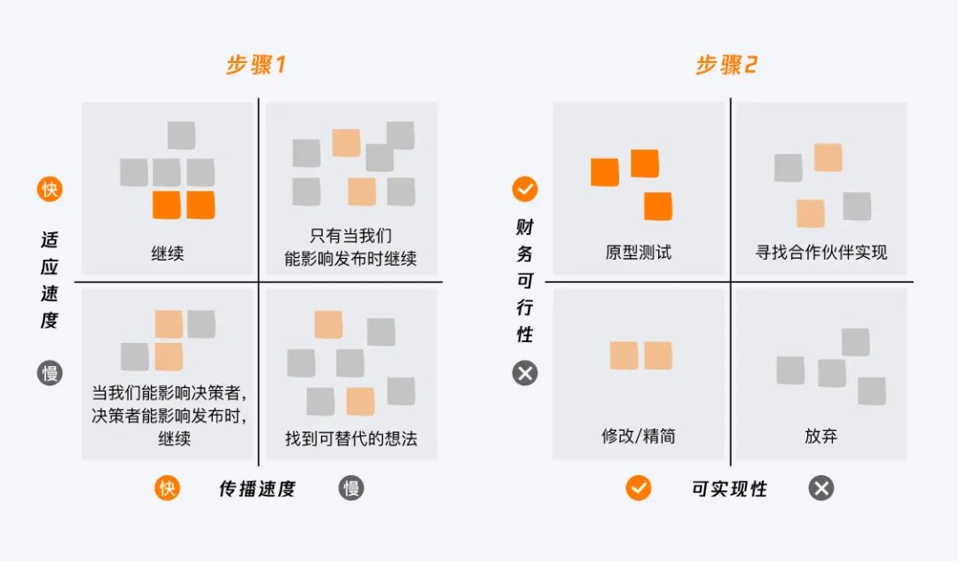 设计策略｜源源不断的创新思路（激进篇） - 图8