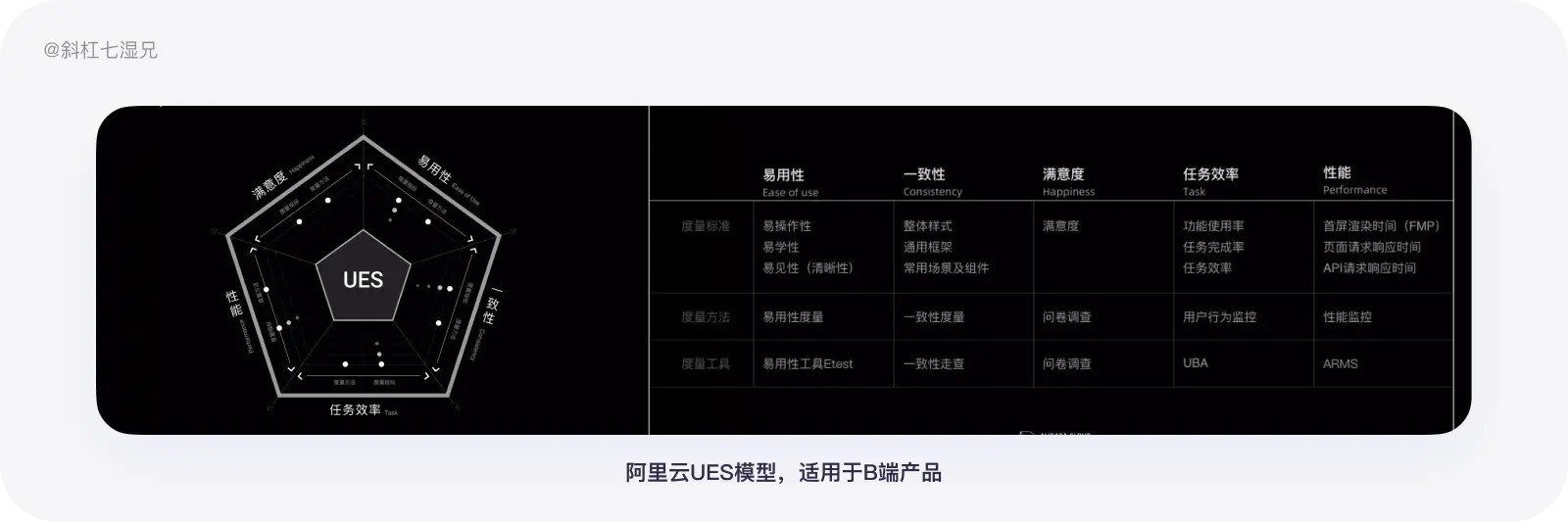 史上最全｜数据体验好就好吗？（体验度量篇） - 图36