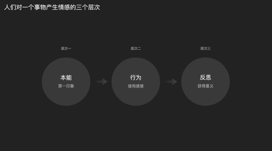 QQ音乐「超级订阅」的全链路体验设计过程 - 图3