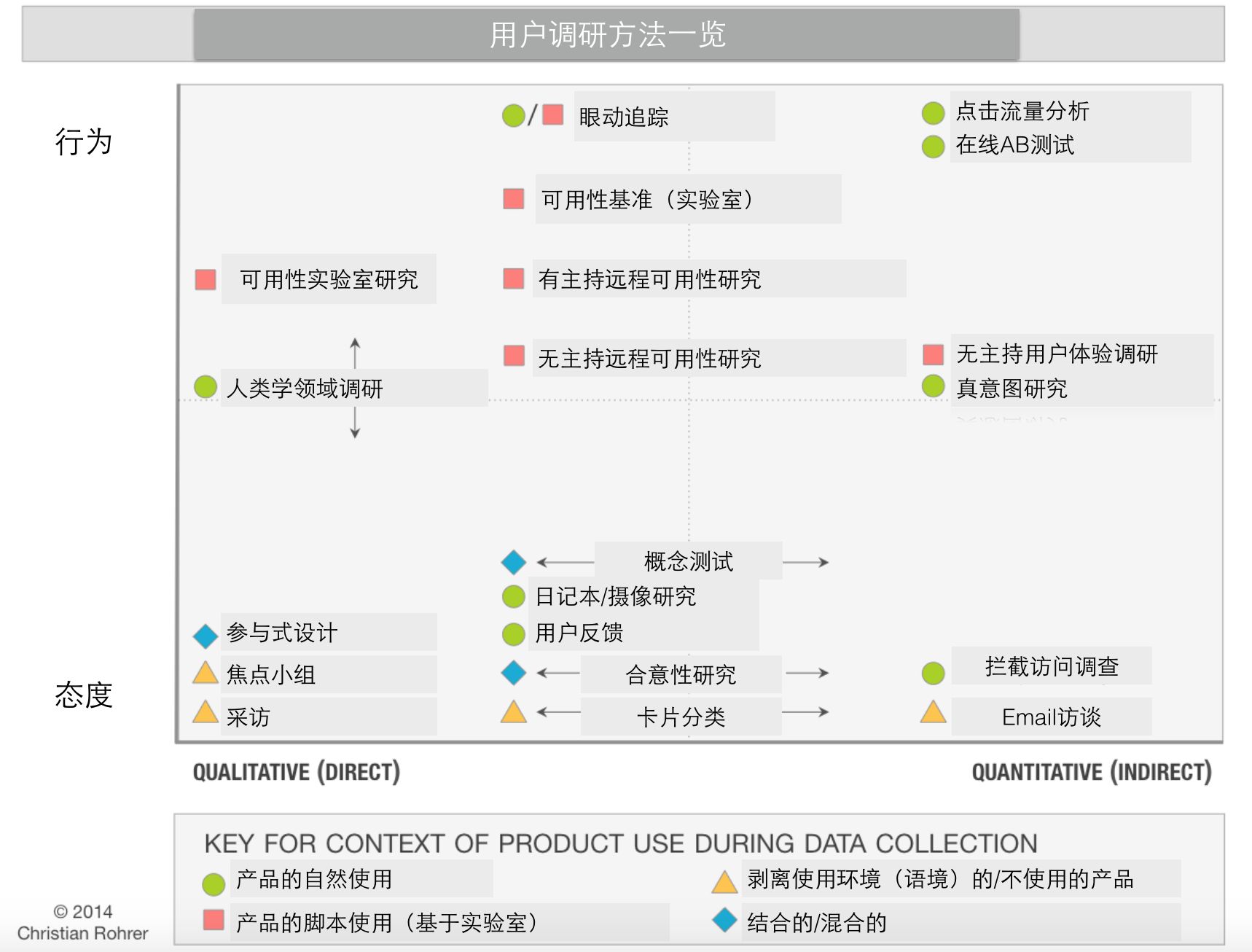 1.6万字诚意之作｜如果你想成为一名交互设计师，这篇文章值得慢读 - 图14