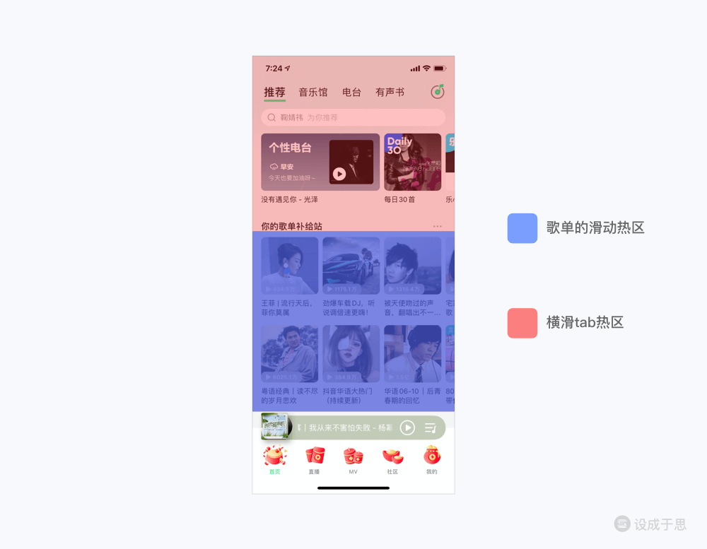 交互手势全解析-2万字长文帮你搞懂交互手势 - 图146