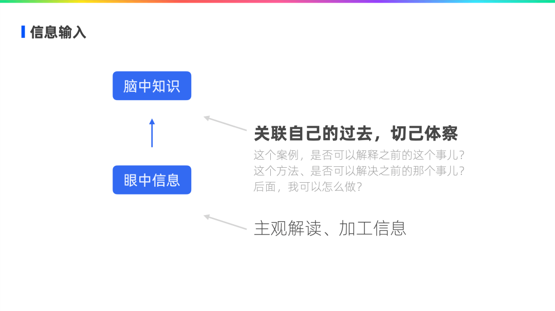设计师如何做知识管理 - 图13