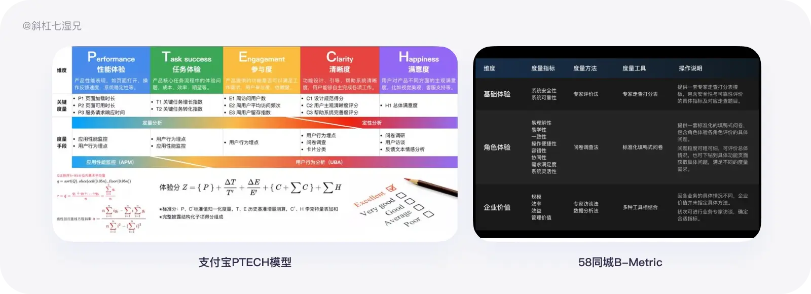 史上最全｜数据体验好就好吗？（体验度量篇） - 图38